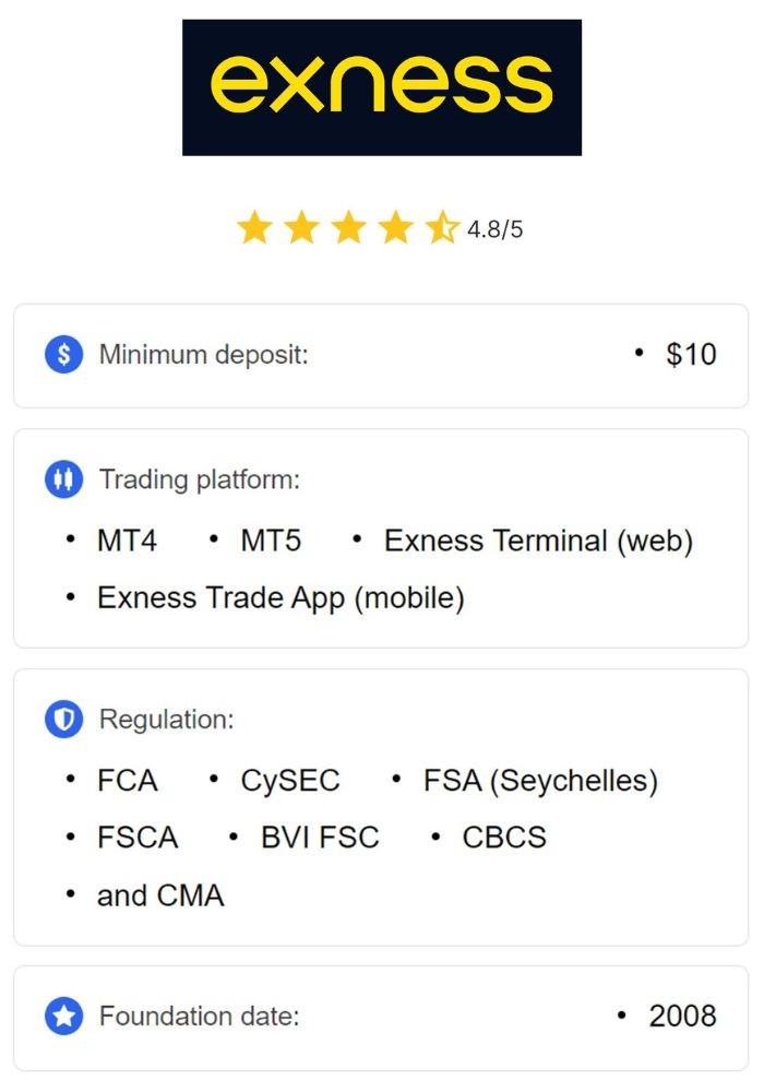 Choose Exness For Demo Trading 2 Choose Exness For Demo Trading 2